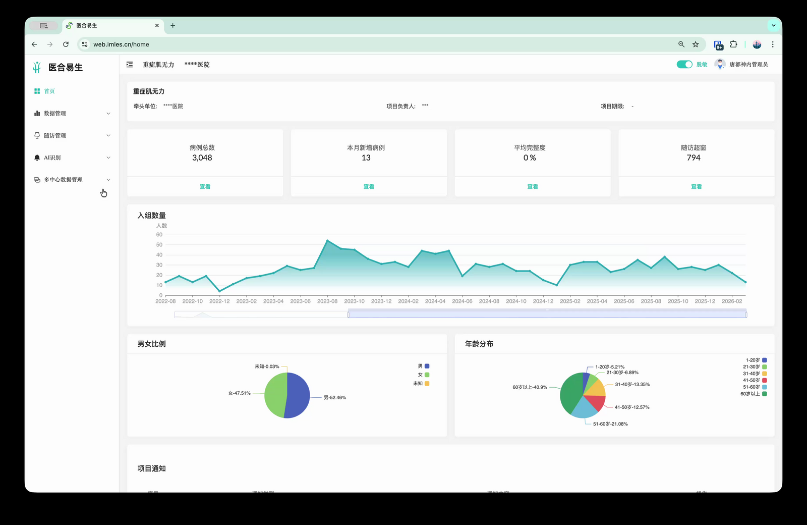 Myasthenia gravis multi-center registry dashboard: 3,048-case cohort with enrollment curve, completeness and follow-up tracking (de-identified demo view, product UI shown in Chinese)